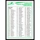 2005-2006 Topps  #CL-1 Chechlist