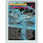 1995-96 Topps Stadium Club Series 2 Checklist #CL4 Checklist