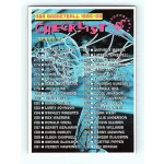 1995-96 Topps Stadium Club Series 2 Checklist #CL4 Checklist