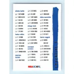 1995-96 Skybox NBA Hoops Series 1 Checklist #248 .
