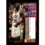 1994-95 Fleer  #225 Bryon Russell
